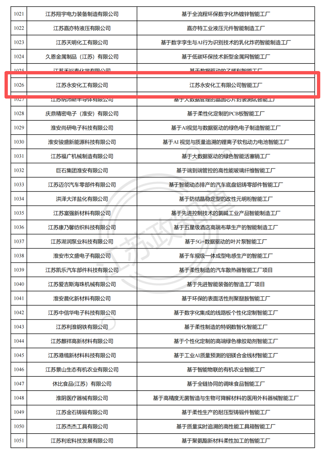 ���(sh��)�ֻ��D(zhu��n)�ͳɹ� ؐ˹��ȫ�Y�ӹ�˾���K�������x2025�꽭�Kʡ���M(j��n)��(j��)���ܹ��S����